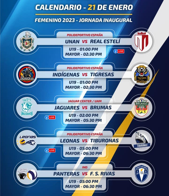 Jornada 1, Primera División