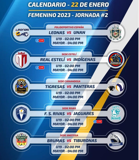 Jornada 2, Primera División