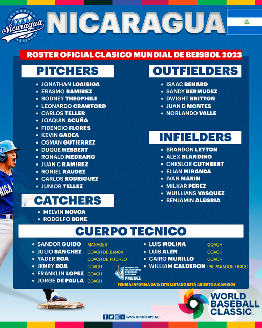 Roster oficial de Nicaragua para el Clásico Mundial de Béisbol 2023